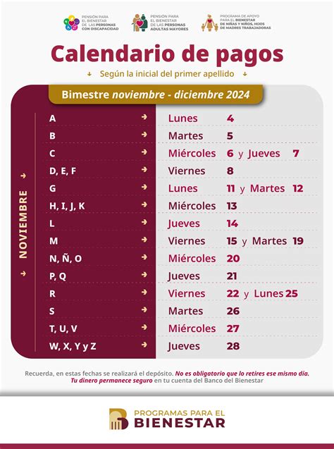 Pensión Bienestar 2024: Fechas de pago por letra y apellido para .